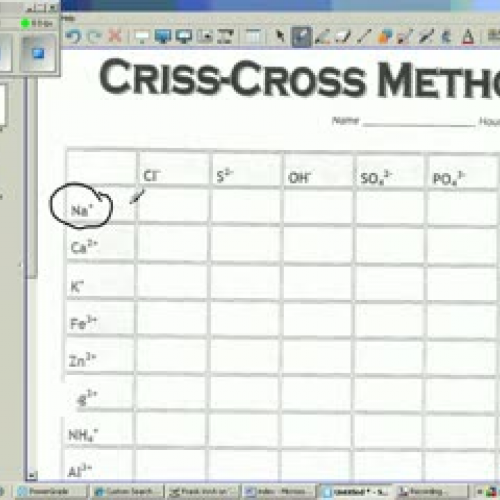 Chem:  Criss Cross Method