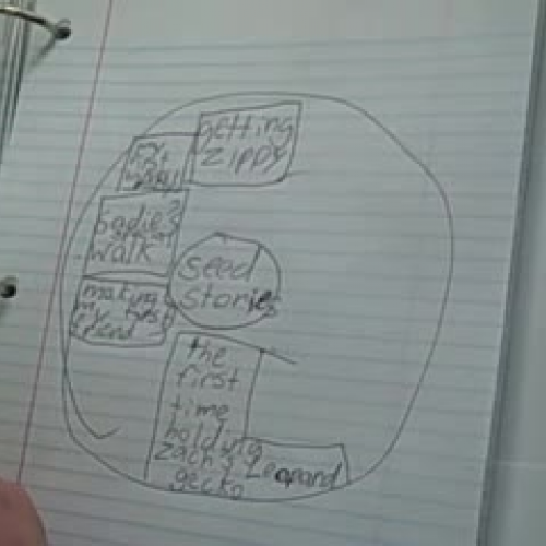 Raising the Quality og Personal Narrative Ide