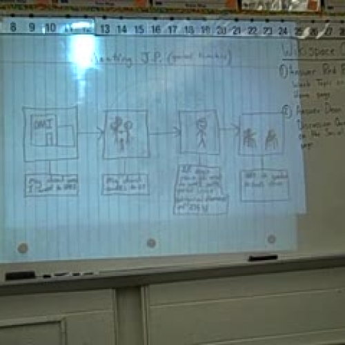 Raising the Quality of Personal Naratives Ide