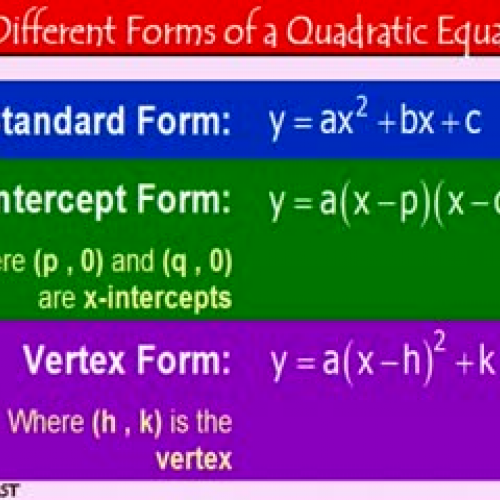 The Different Forms of a Quadratic Equat KORN