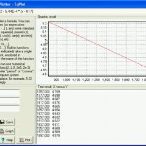 Equation graph plotter - EqPlot