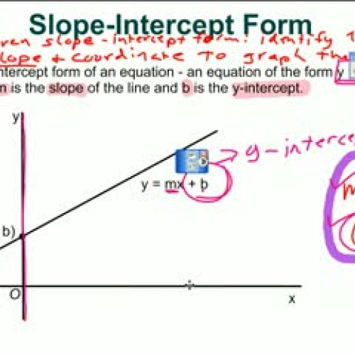 Lesson 6-3: Slope-Intercept day 2