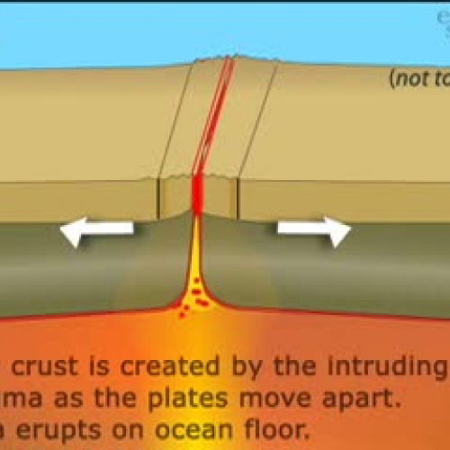 Divergent Boundary—Tectonic Plates move apart