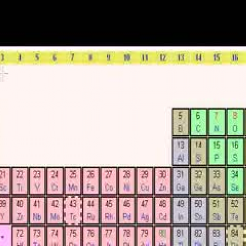 Groups of the periodic table