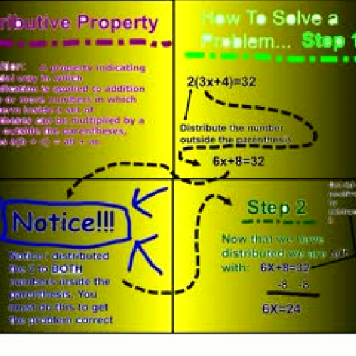 Distributive property