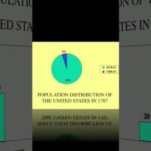 Creating the Constitution