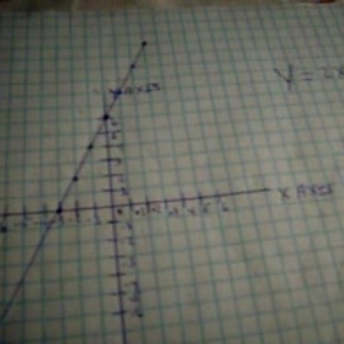 Mathematical Slope