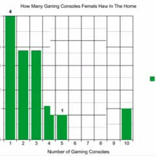 HHS4M Presentation Part 2