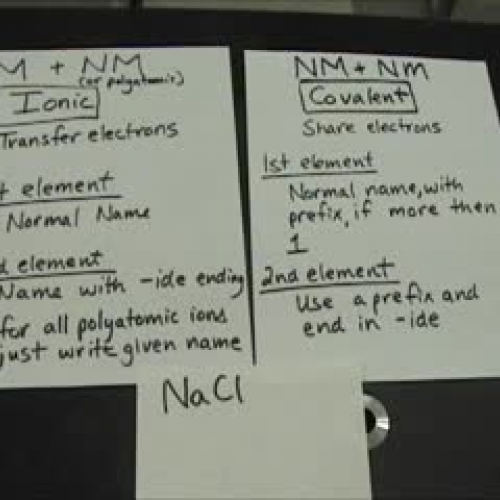 Naming Ionic and Covalent Compounds