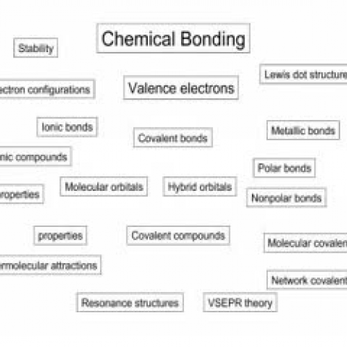 Chemical Bonding, Day 1