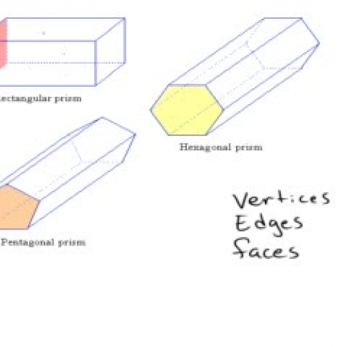 Faces, vertices, and edges