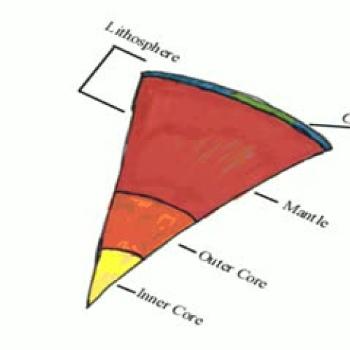 Layers of the Earth