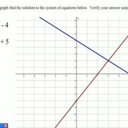 Systems of Equations on a Graph