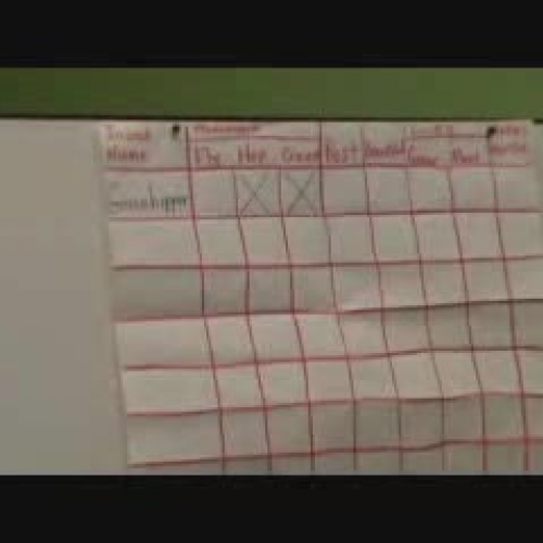 Attribute Charting 2