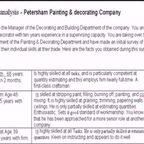 Petersham Paining case study