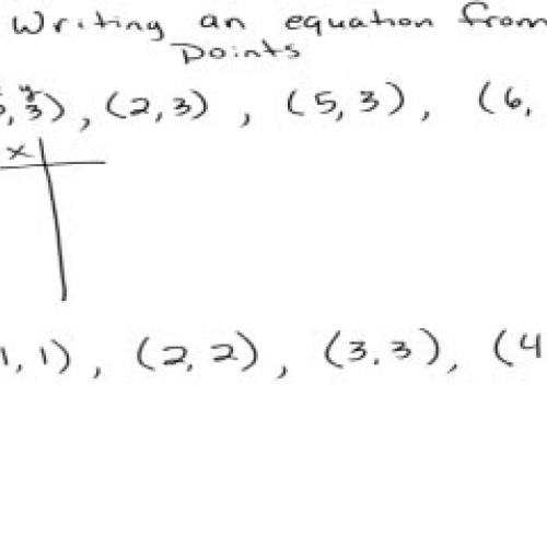 Writing equations from points