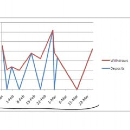 Reading data chart