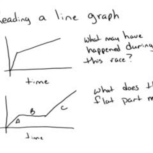 Reading a line graph