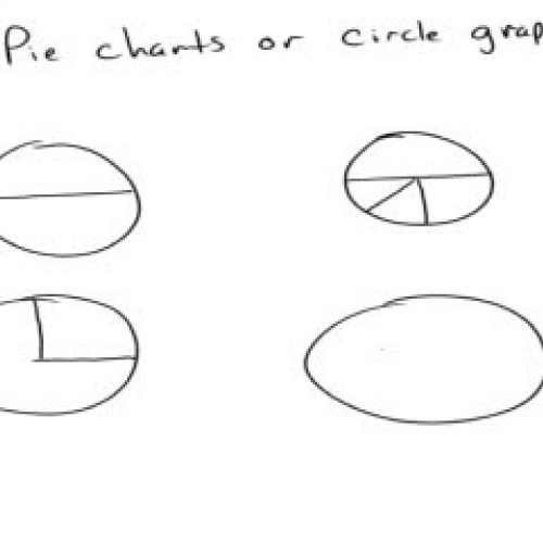 Simple circle graphs