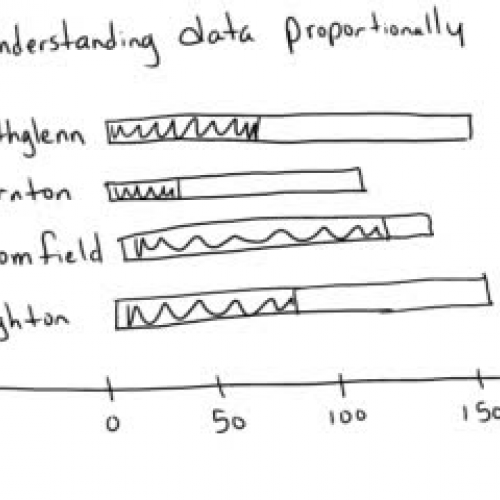 Understanding proportional data