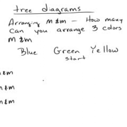 tree diagrams