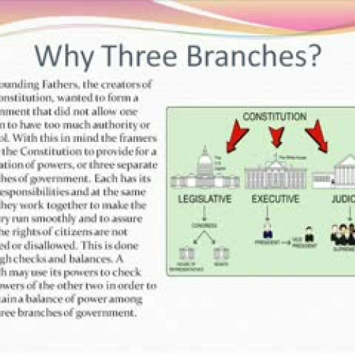 Three Branches of Government