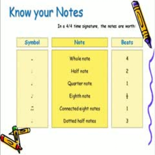Intro To Music, Beginner's Music Theory
