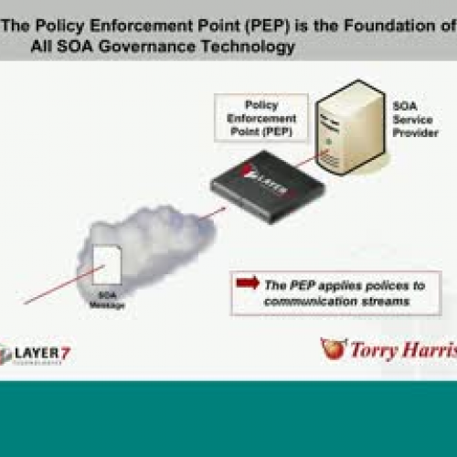 SOA Security and Governance in the Cloud Webi