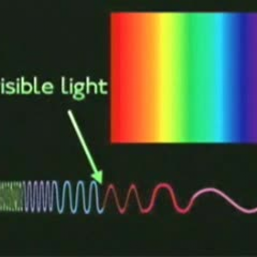 Electromagnetic spectrum video
