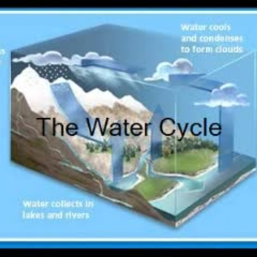 Water Cycle