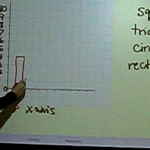 Creating a Bar Graph