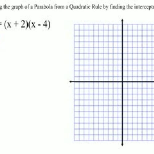 Graphing Parabolas (using intercepts)
