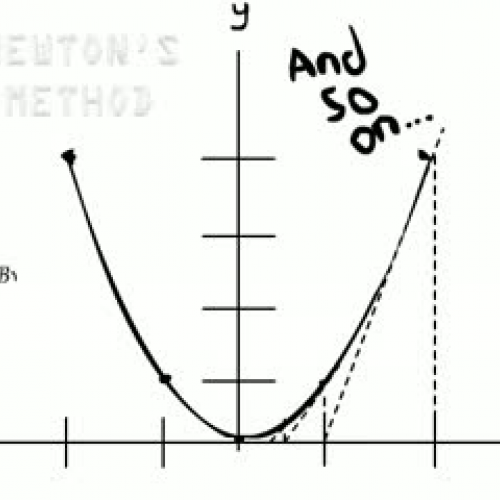 Newton's Method Calculus Project