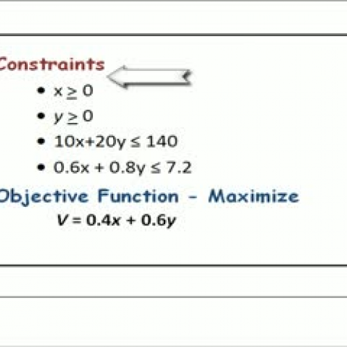 Linear Programming with GeoGebra-Example 1