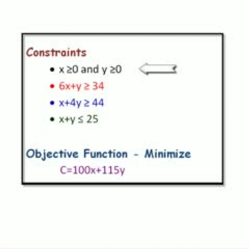 Linear Programming with GeoGebra-Example 3