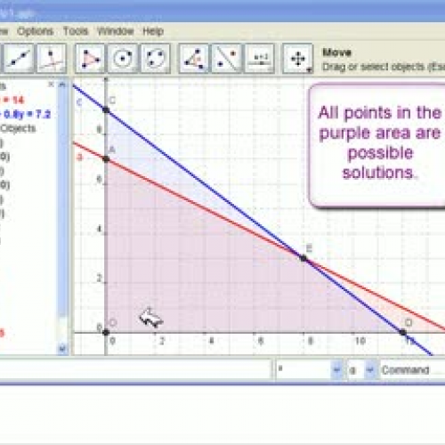 Linear Programming with GeoGebra - How and Wh