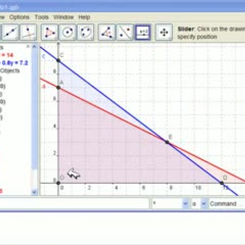 Linear Programming with GeoGebra - DIY1