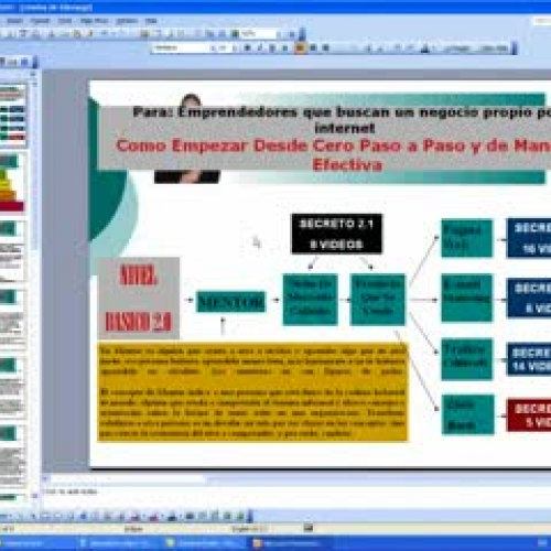 Niveles de liderazgo-negocios por internet 1