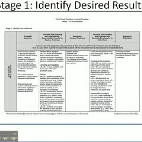 Stage One: Identify Desired Results (Overview