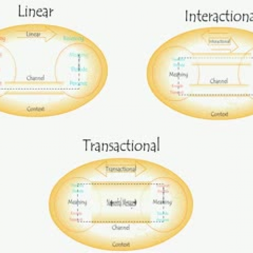 Communication Model