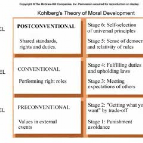 Kolberg's Theory of Morality