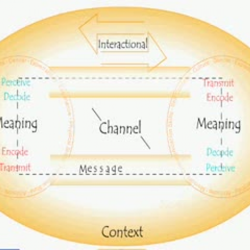 Interactional Communication