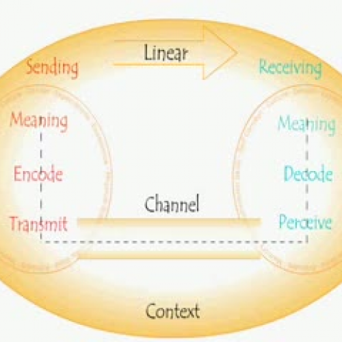 Linear Communication