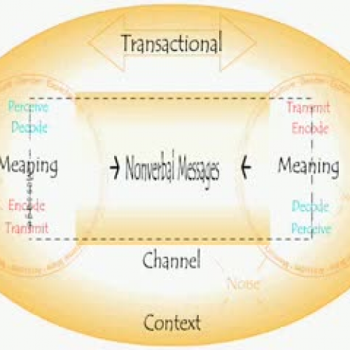 Transactional Communication