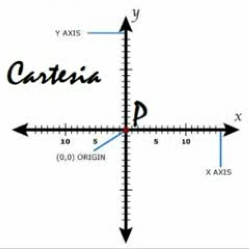 The Journey of Point P