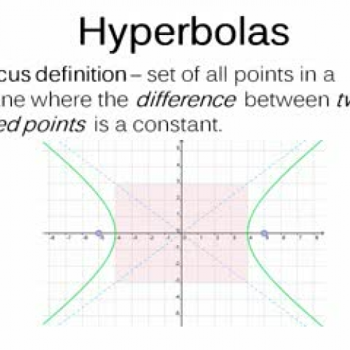 Introduction to Hyperbolas