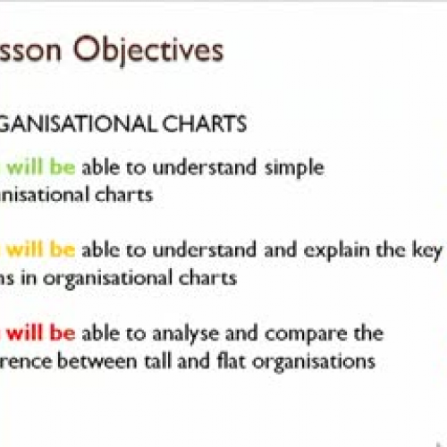 Organisation Charts - Mr Rawat