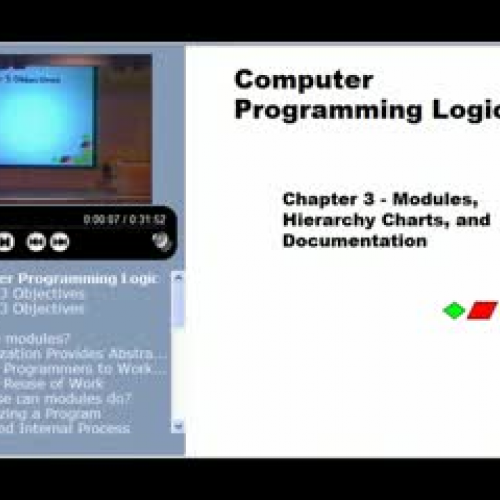 Flowcharting Chapter 3 Part 1