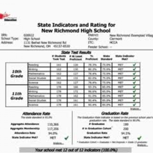 New Richmond's Road to Excellence