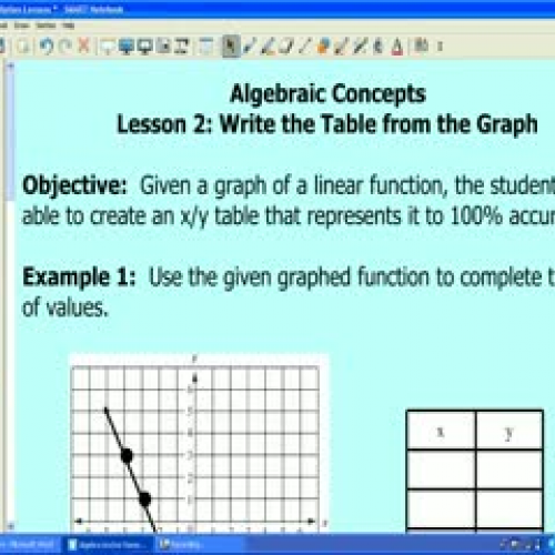 Algebra Remediation Lesson #2